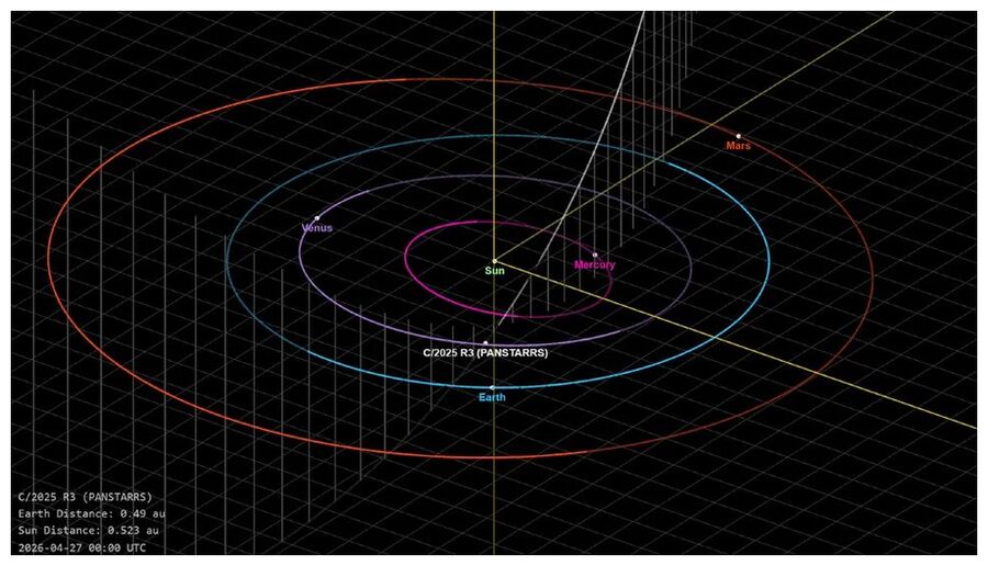 C/2025 R3 (Pan-STARRS)