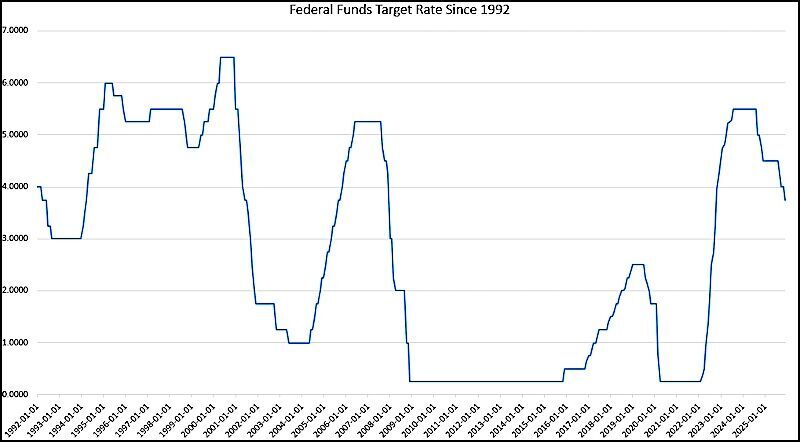 Click to enlarge graph