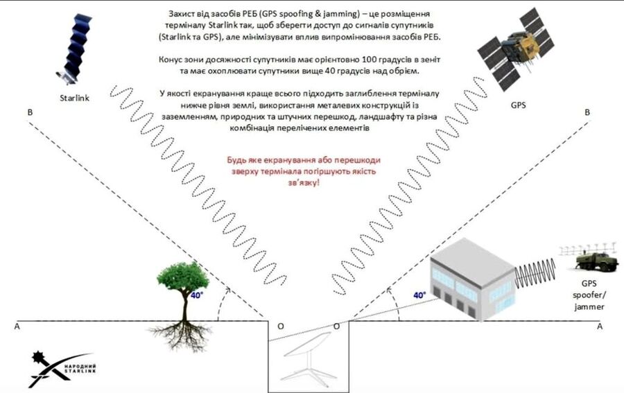Click to enlarge russia jam starlink gps iran