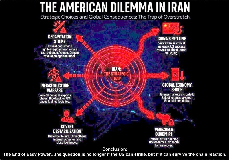 American dilemma chart