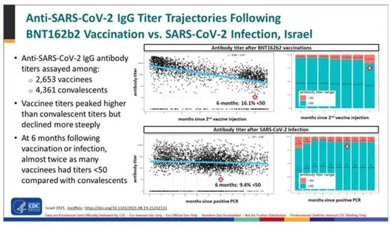 Click to enlarge A CDC slide