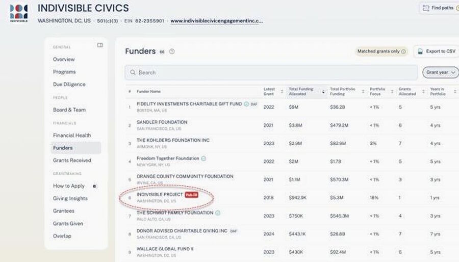 Click to enlarge minneapolis protests money donors indivisible civics