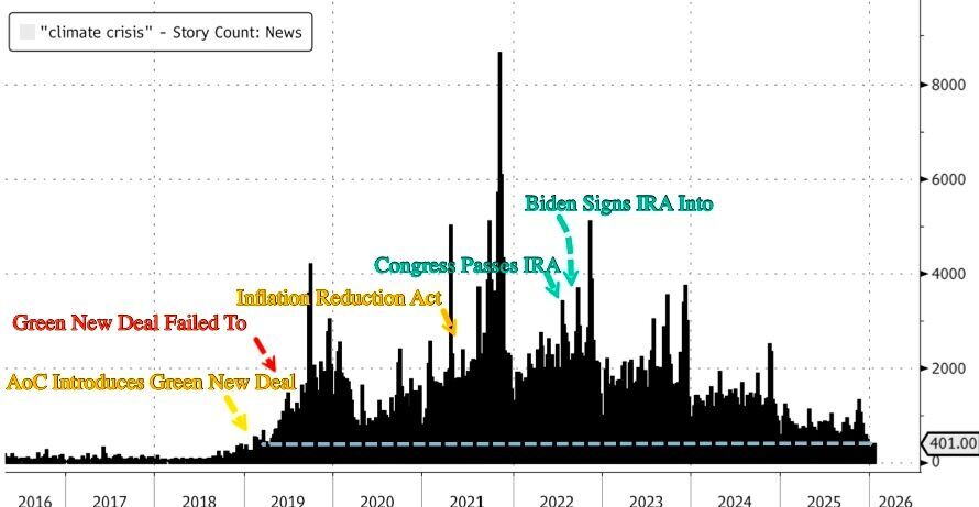Click to enlarge black graph