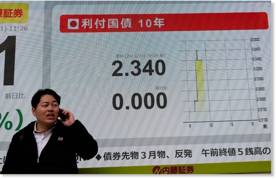 japan bonds
