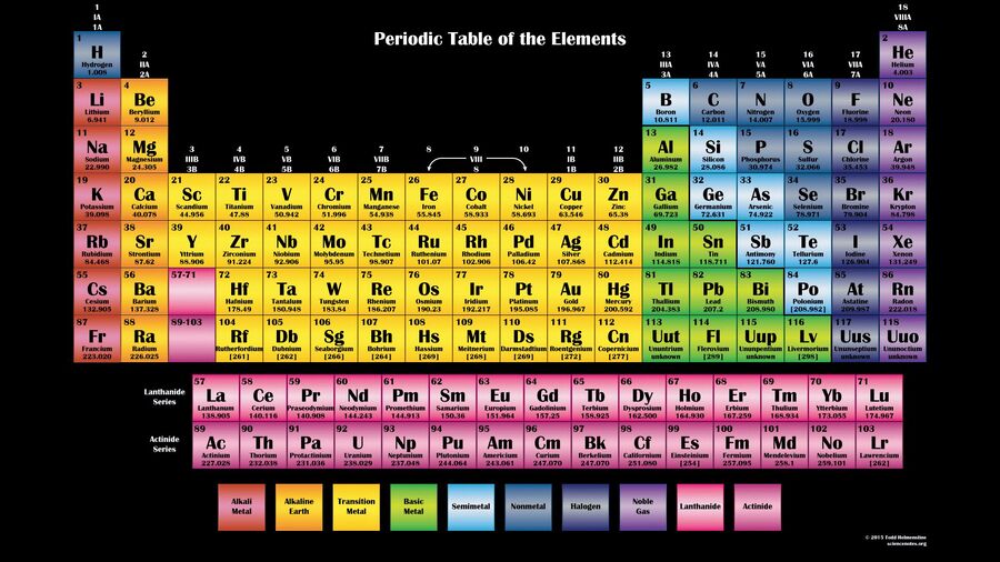 Periodic table