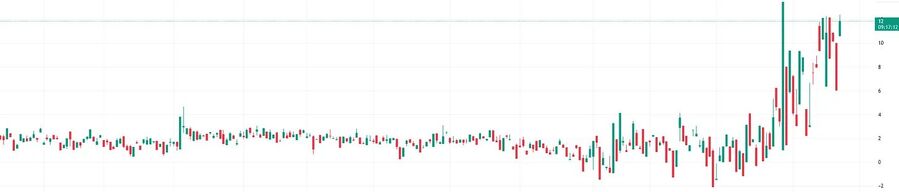 Click to enlarge Silver price graph