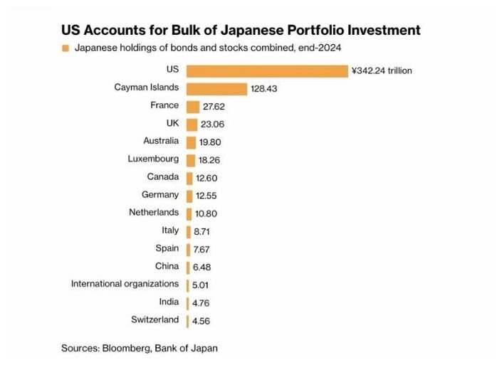 Click to enlarge Japan Investment