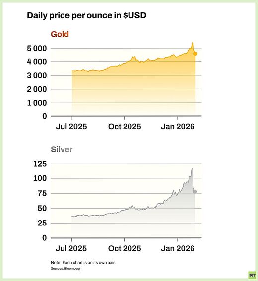 Click to enlarge Daily price charts
