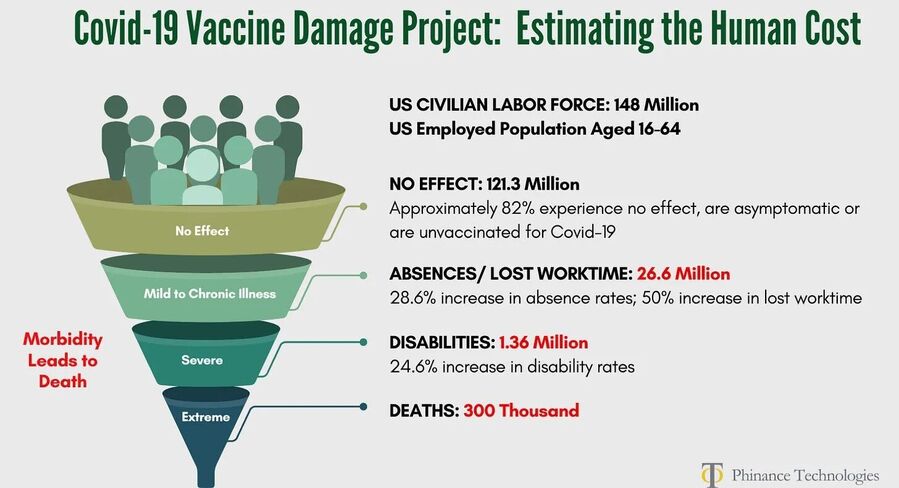 injuries COVID vaccines