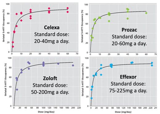 toxicology ssri