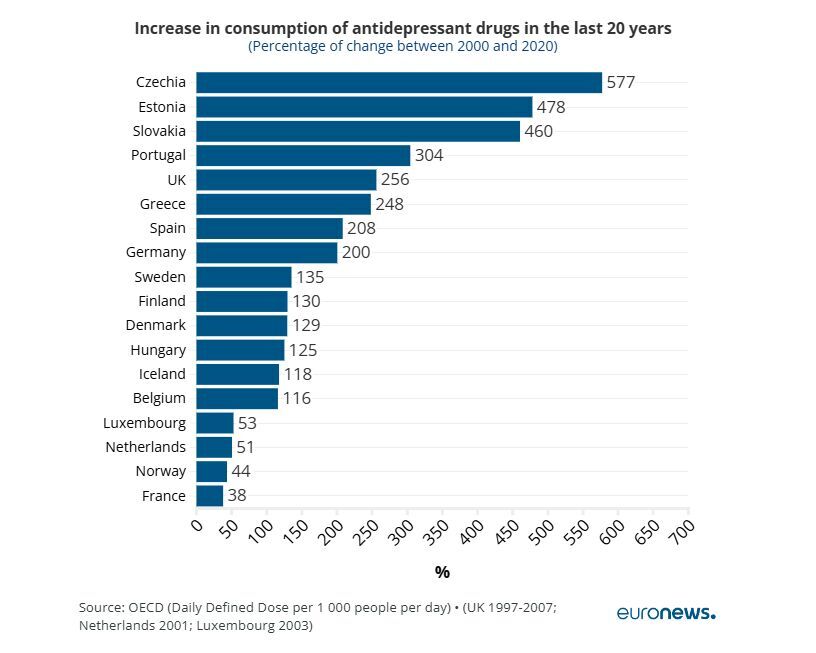 depression statistics EU