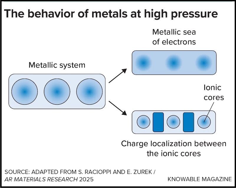 Click to enlarge metals chart