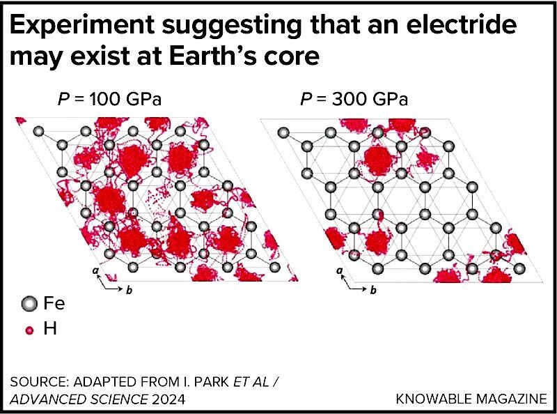 Click to enlarge Electride experiment