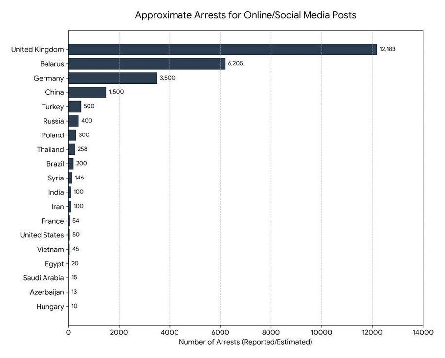 Click to enlarge Online Posts
