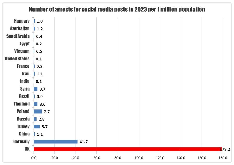 Click to enlarge Social Media Post Arrest