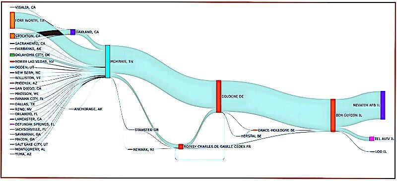 Click to enlarge PYM Weapons pipeline