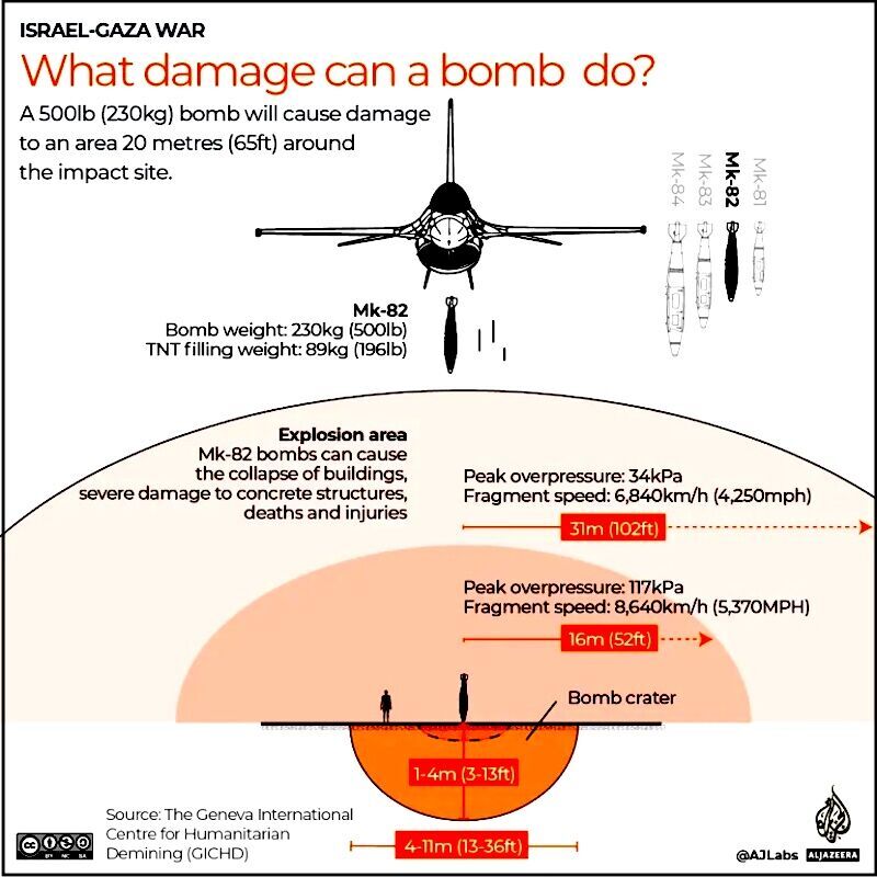 Click to enlarge What damage chart