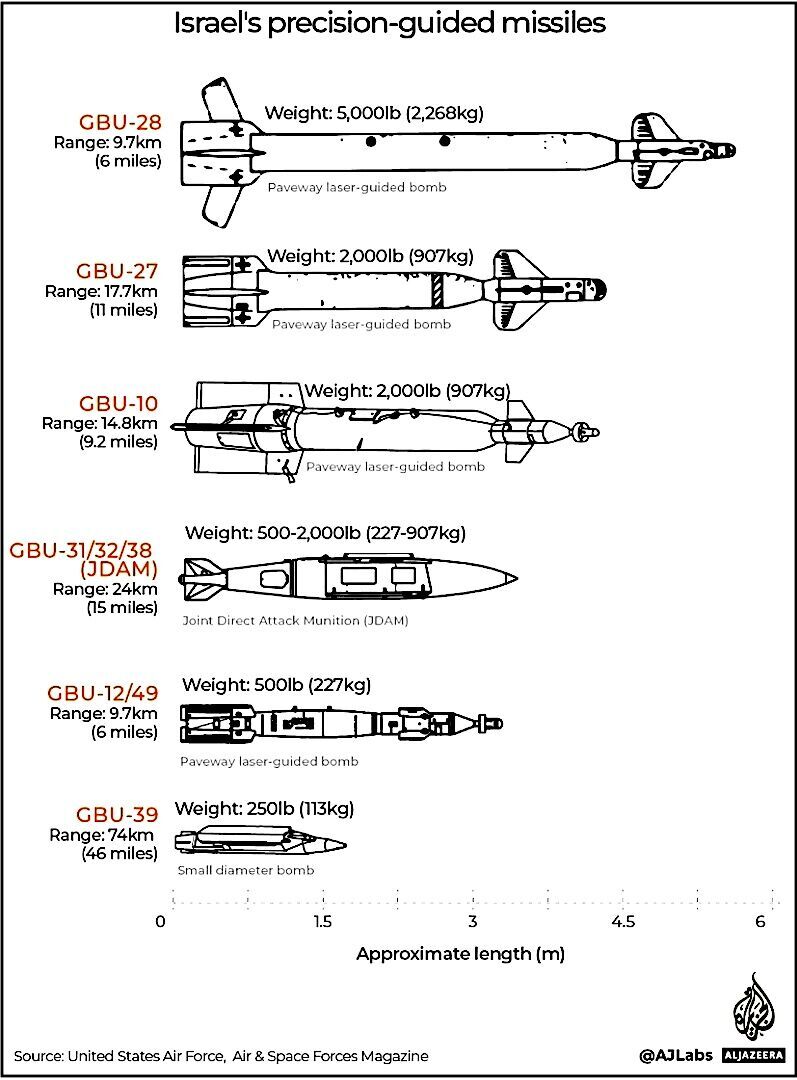 Click to enlarge Guided missiles chart