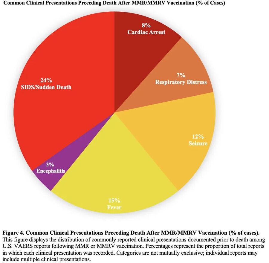 measles vaccine mortality