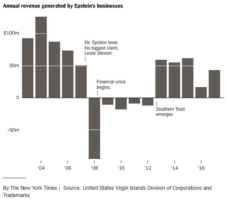 epstein revenue by year