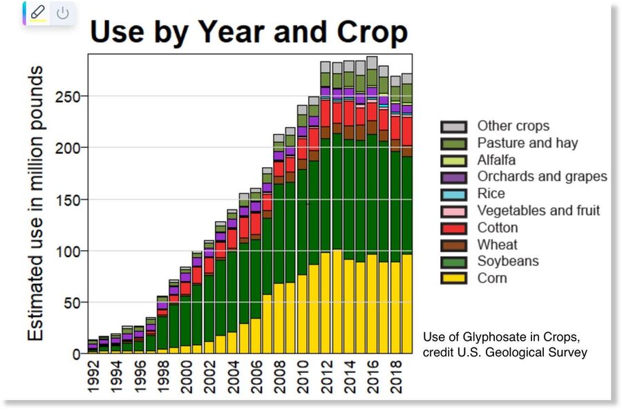 glyphosate