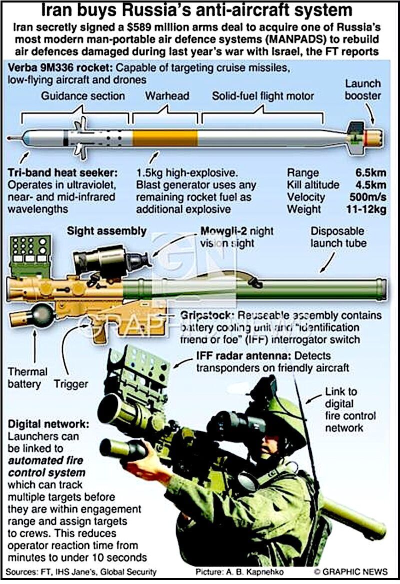 Click to enlarge Info page antiaircraft