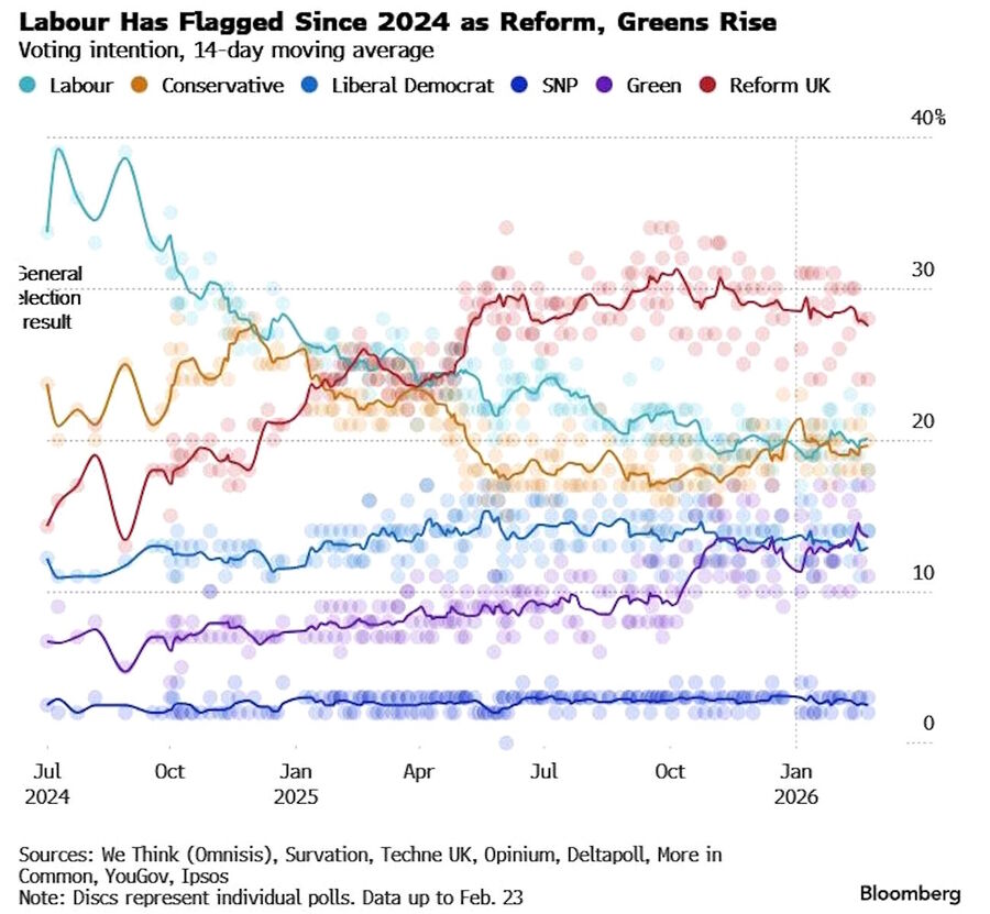 poll british political affiliation voting patterns