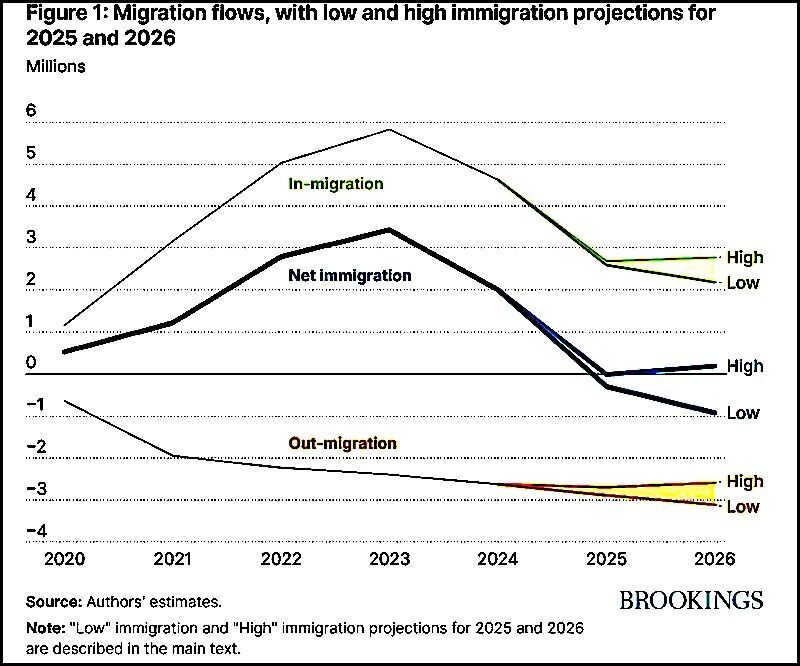 migration chart