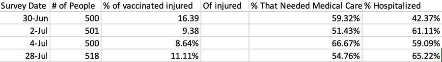 Click to enlarge kirsh vax data