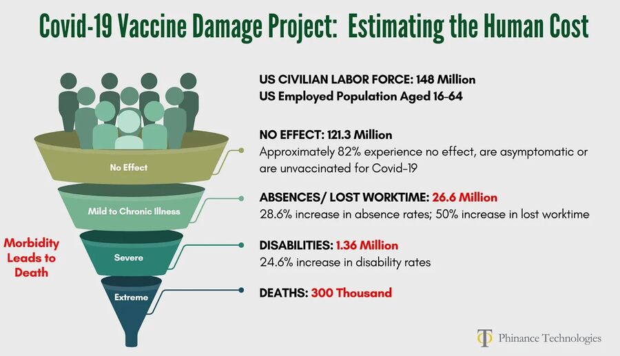 Click to enlarge human cos of vaccine damage