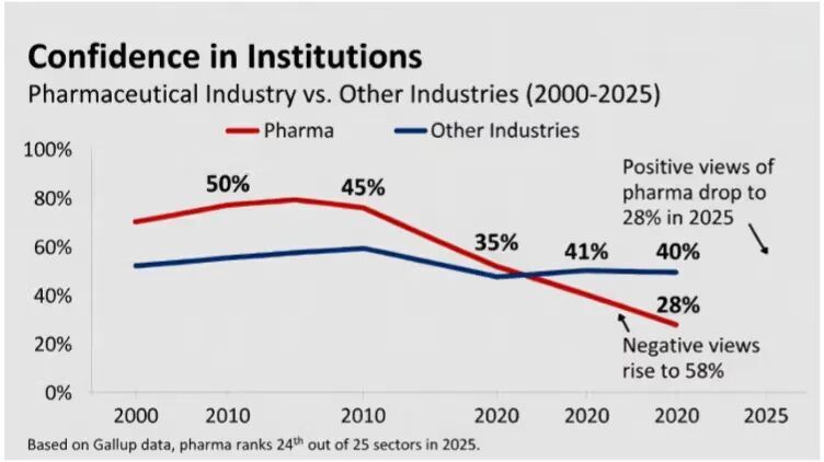 Click to enlarge confidence in institutions