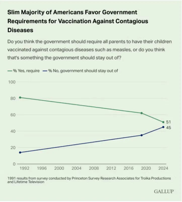 Click to enlarge public awareness vaccines