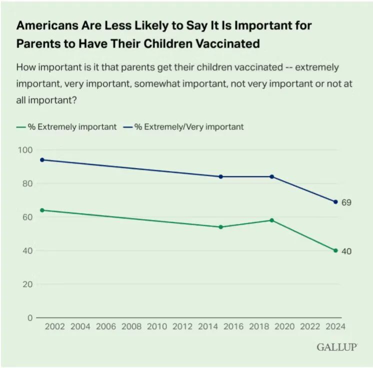 Click to enlarge children vaccination perception