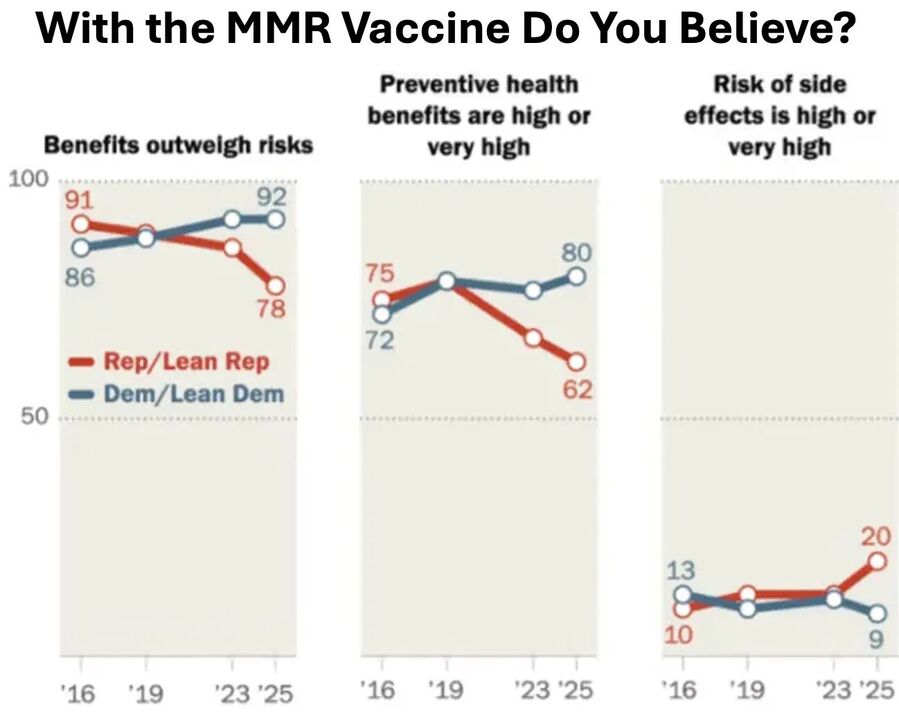 Click to enlarge MMR vaccine republicans