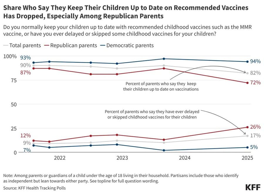 Click to enlarge Republicans vaccines