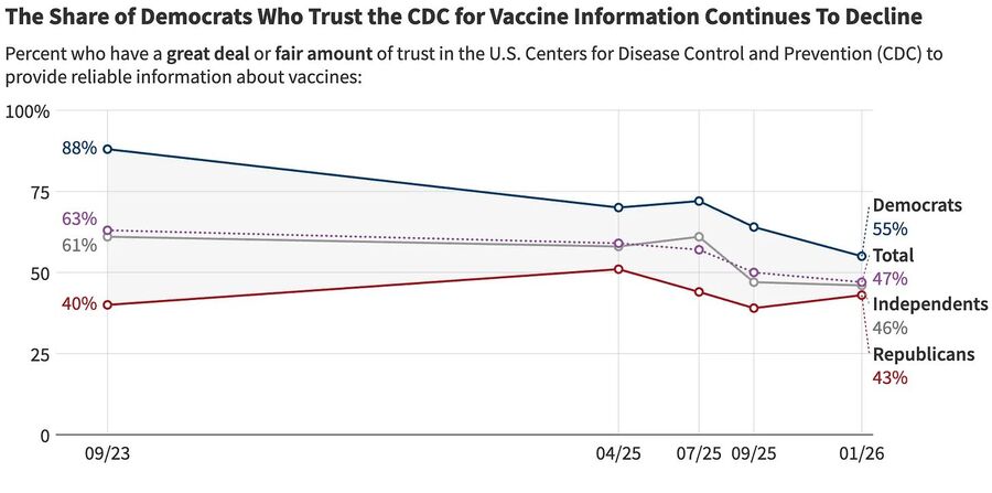 Click to enlarge Democrats vaccines