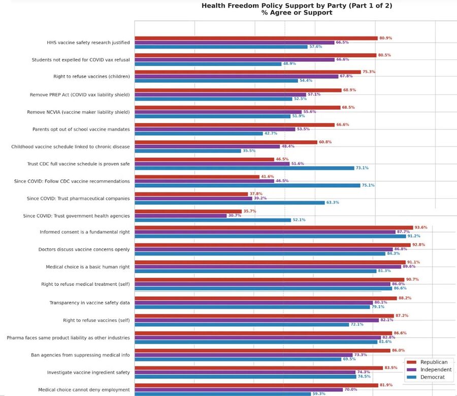 Click to enlarge polls vaccine