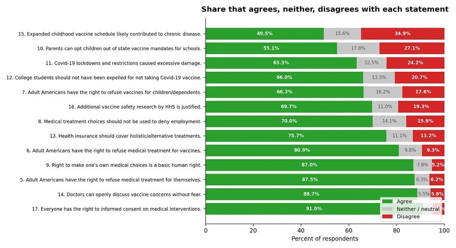 Click to enlarge polls vaccines 2