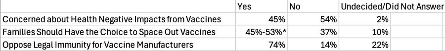 Click to enlarge vaccine polls 5