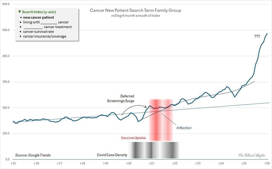 Click to enlarge google trends cancer