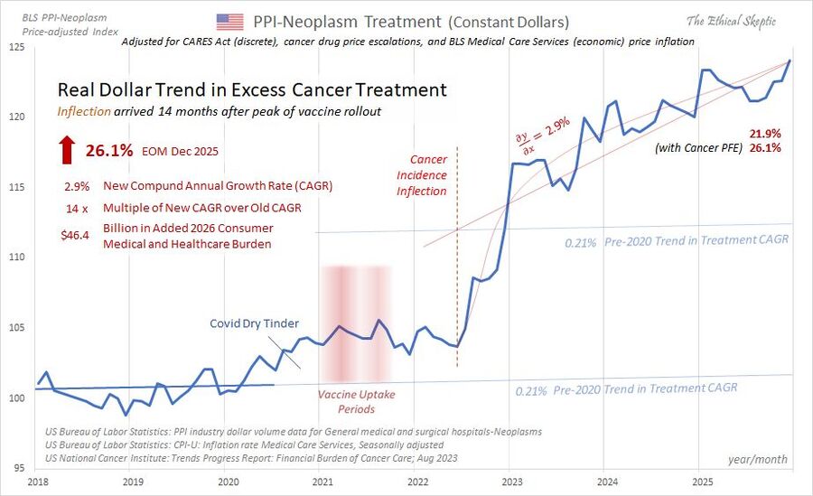 Click to enlarge excess cancer treatment