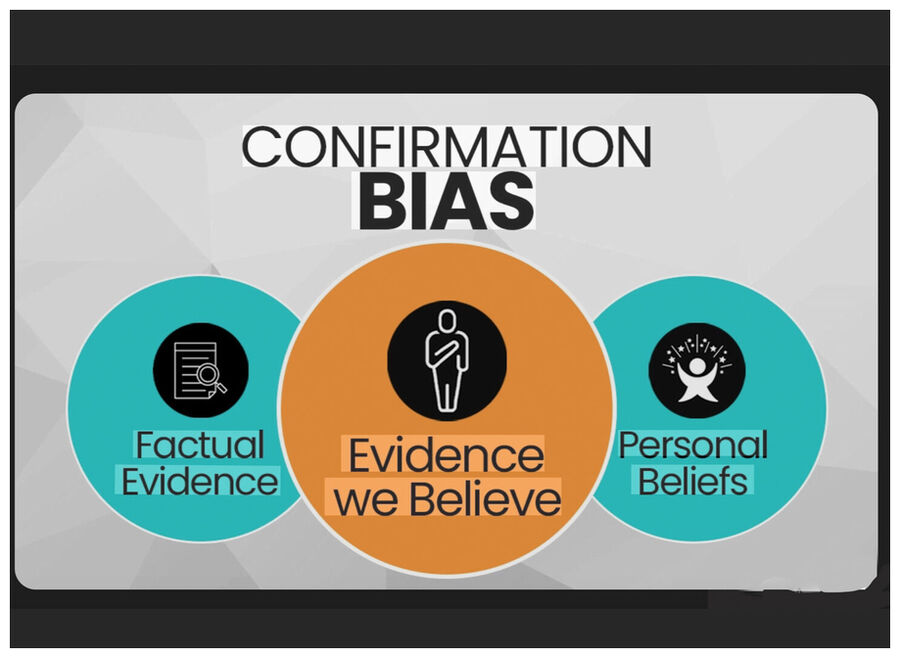 Click to enlarge Confirmation Bias