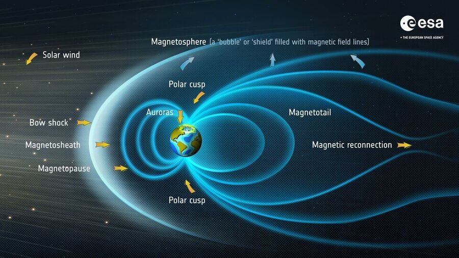 Click to enlarge anatomy of magnetosphere