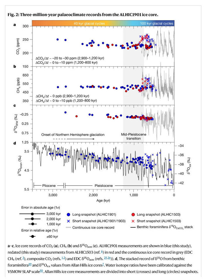 Click to enlarge Ice Core