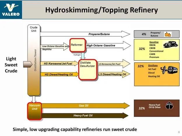 Click to enlarge Topping refinery