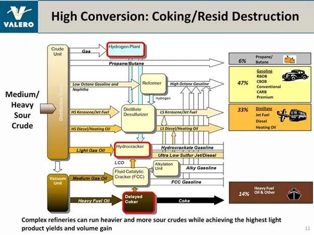Click to enlarge Refinery coking/resid destruction