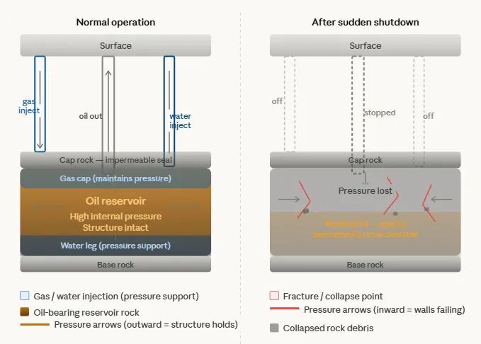 Click to enlarge Oil reservoir damage diagrams
