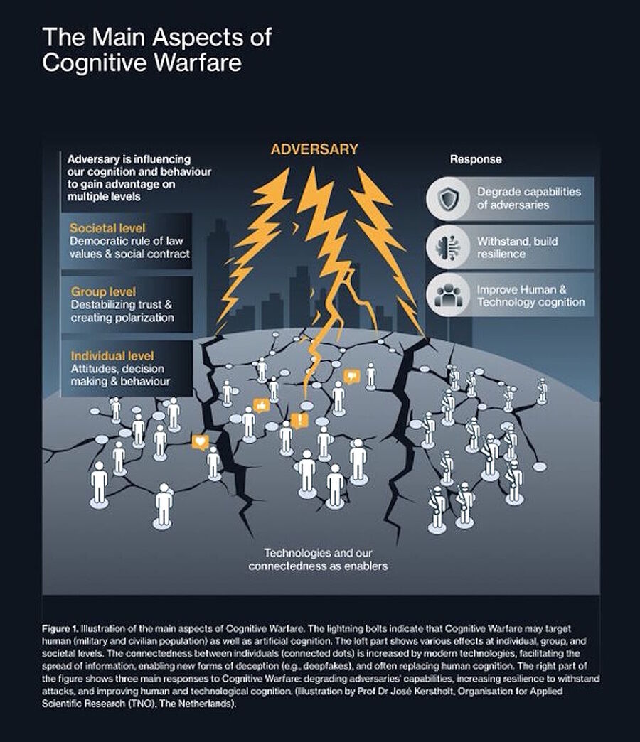 Click to enlarge infographic cognitive warfare propaganda misinformation
