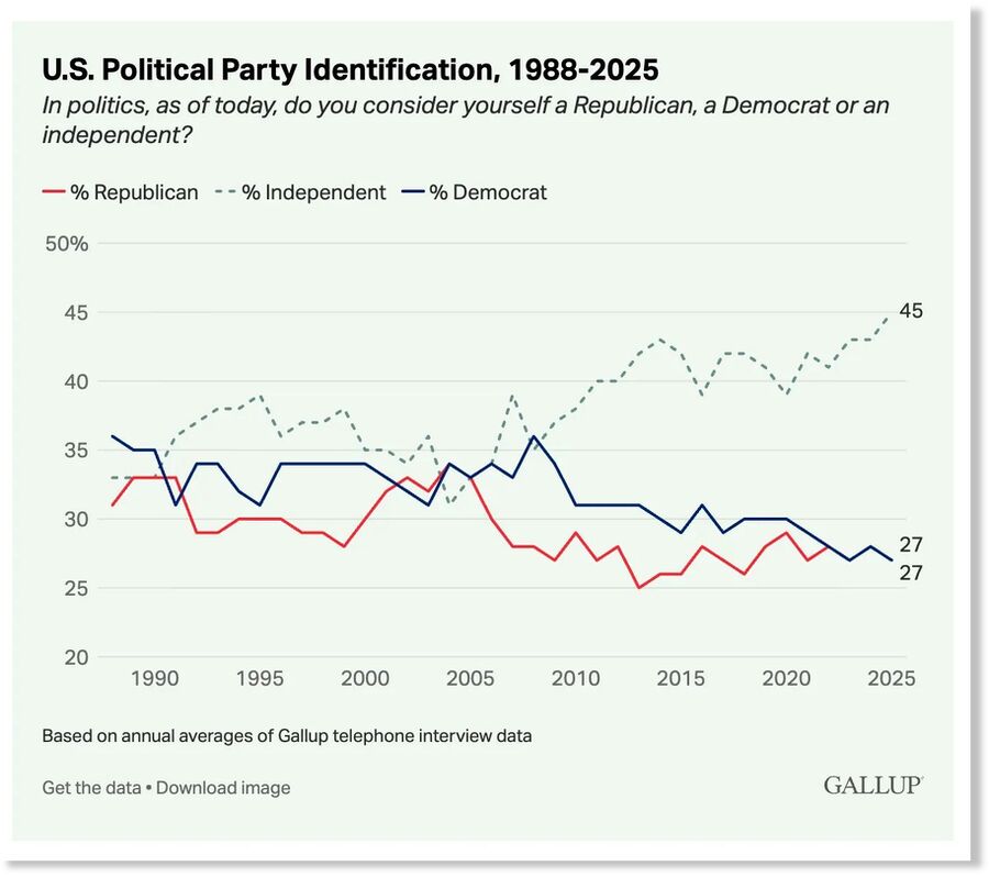 gallup political party usa
