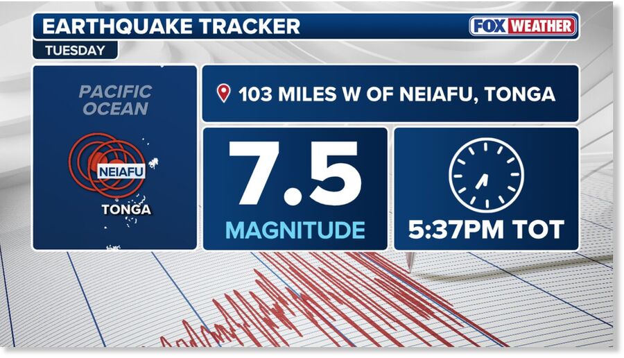 A magnitude 7.5 earthquake was detected some 148 miles below the surface of the Pacific Ocean roughly 103 miles west of Neiafu, Tonga.